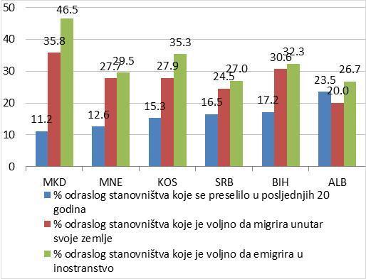 koje mogu da omoguće povezivanje radnika sa odgovarajućim radnim mjestima. Politike urbanističkog razvoja takođe mogu imati znatan uticaj na troškove i koristi vezane za internu migraciju.