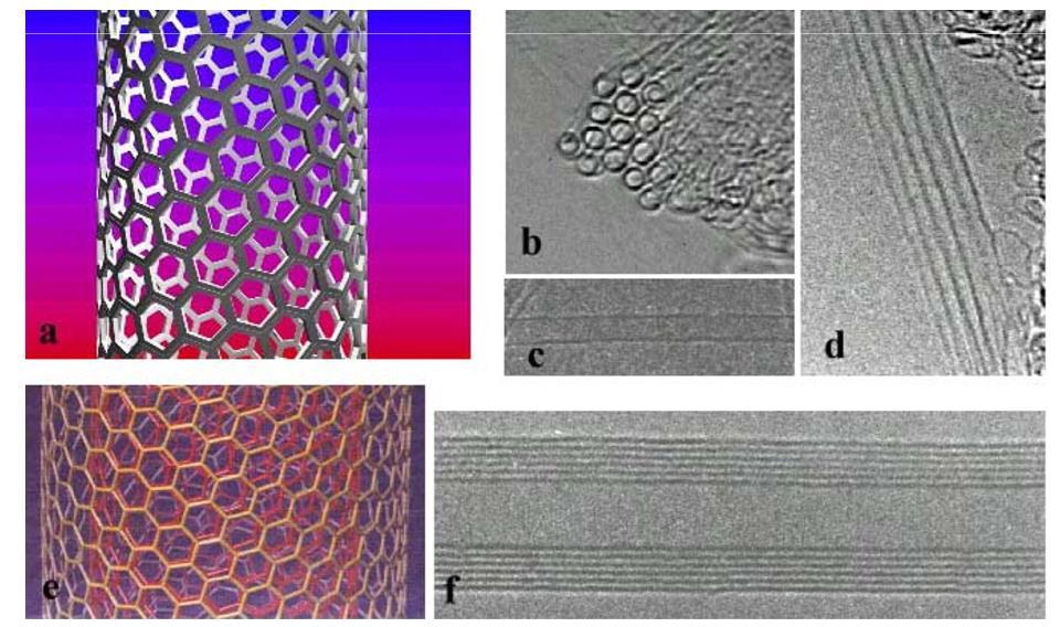 cilindre, dok je u modelu Parchment (pergamenat) samo jedan grafitni list cilindrično uvijen [1]. Slika 2.1.1.1. Struktura SWCNT (a-d) i MWCNT (e, f). (a) Pokazuje šematski prikaz heličnosti SWNT.