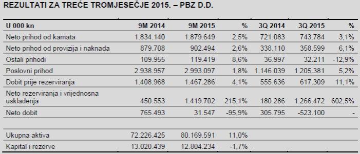 Primjer: utjecaj CHF