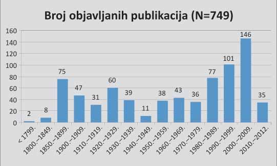 20 navodi se iznimno velika brojnost poskoka (Mader, 2010). Tako u jesen 1913.