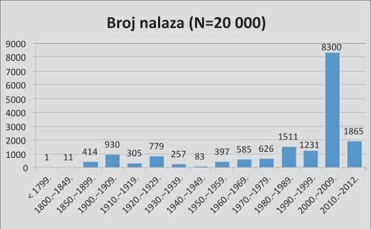 " Na isti problem je upozorio i profesor Max Kleiber iz Munchena, također zagovornik ideje o parku prirode, prigodom prvog posjeta Mljetu u ljeto 1903. On je pak zabilježio Slika 8.