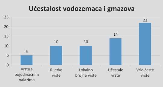 23 a Slika 13.