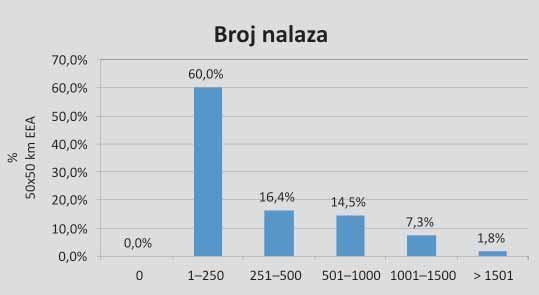 24 a mogli biti precizno definirani samo jednim UTM ili EEA poljem, te su stoga isključeni iz daljnjih analiza. Time je za analizu istraženosti herpetofaune Hrvatske preostalo oko 20.000 nalaza.