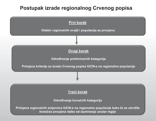 35 vrijednostima. U tu svrhu svi podatci o nalazima herpetofaune preliminarno su prebačeni u 2x2 km mrežu Europske agencije za zaštitu okoliša.