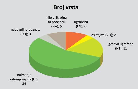 36 gorija niža je od preliminarne ako se procijeni da izvanregionalna populacija može smanjiti rizik izumiranja populacije unutar regije.