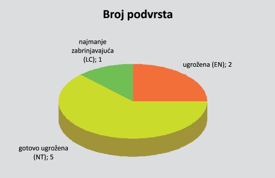 izumiranja.