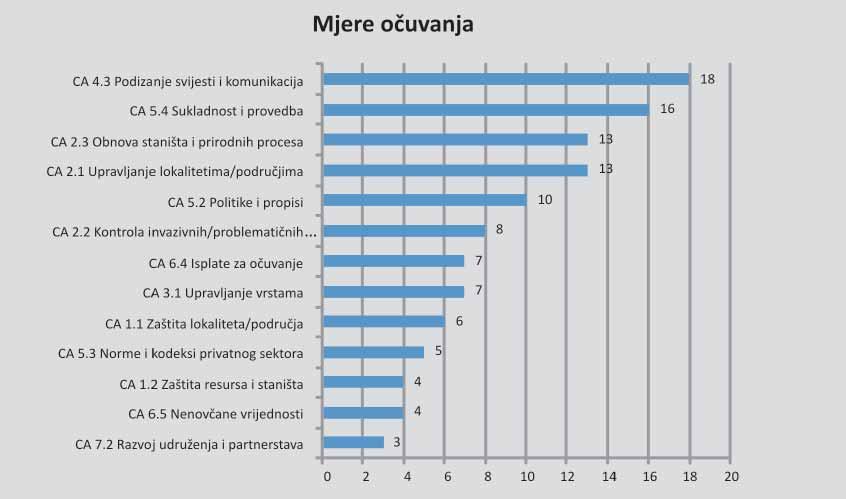 42 akcija uklanjanja crnog bora.