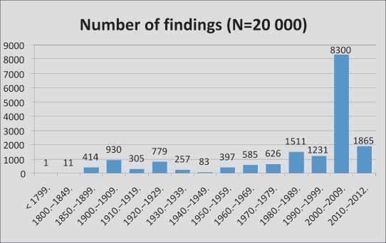 The first data on findings of amphibians and reptiles in today s Croatia, dates back to the period of the first half of the 18th century, and their number was gradually increasing until the early