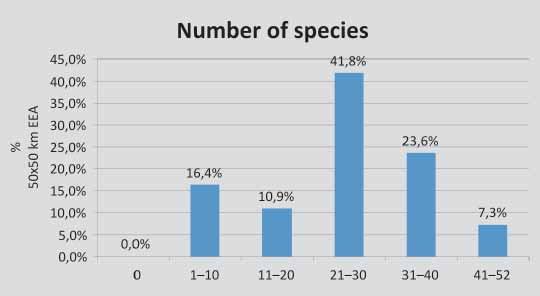 in order to undertake further analysis (as recommended by the European Environment Agency EEA).