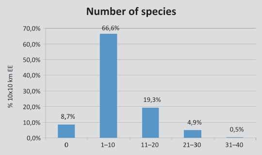 61 a Figure 16. Overview of total number of (EEA 10x10 km) quadrants with respect to the number of species recorded b Figure 15.