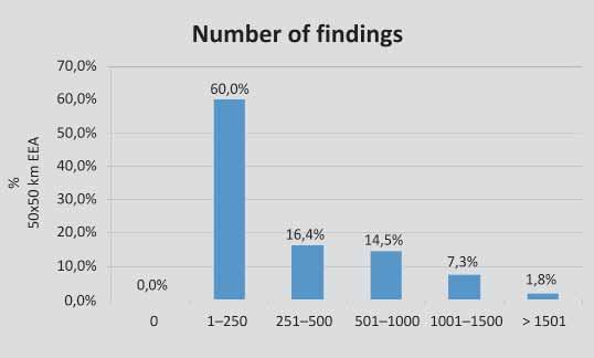 The same analysis was also carried out for the total number of herpetofauna findings which showed a very similar result (Figure 15).