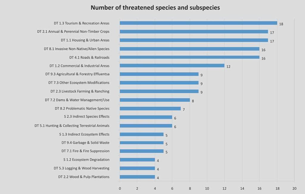 62 4. Analysis of threatened fauna of amphibians and reptiles in Croatia Today in the world, amphibians are endangered by a series of direct threats to their long-term survival.