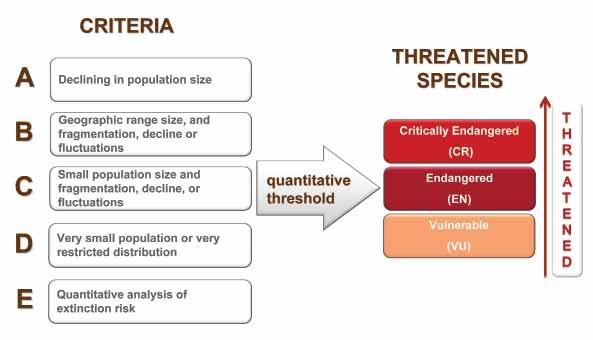 72 to assess possible impacts external to the regional population.