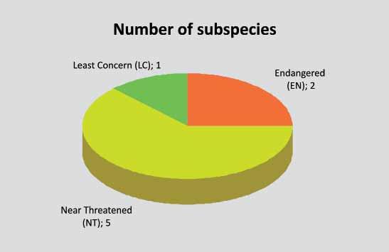 Existing conservation measures The basic regulation governing the area of nature protection in Croatia is the Nature Protection Act (OG 70/05, 139/08, 57/11).