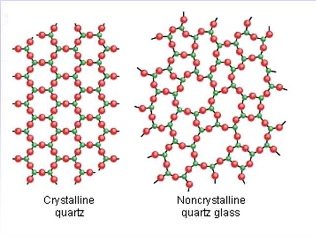 STRUKTURA KRUTINA Krutine su nestlačive Struktura većine krutina je kristalna Neke krutine su amorfne strukture Karakteristike kristala Kristalične tvari imaju određeni oblik i volumen, koji se