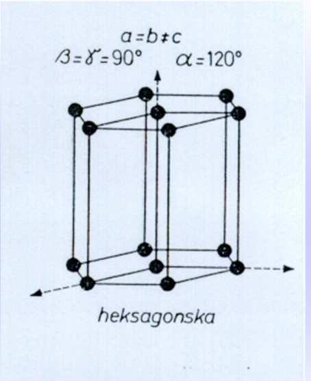 heksagonski; strukturne jedinice čine šesterokute koji su naslagani jedan povrh drugog Kristalna struktura određena je jediničnom ćelijom