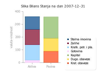 Finansijski pokazatelji poslovanja investitora Bilans stanja (000) AKTIVA Gotovina na računu Kratk.