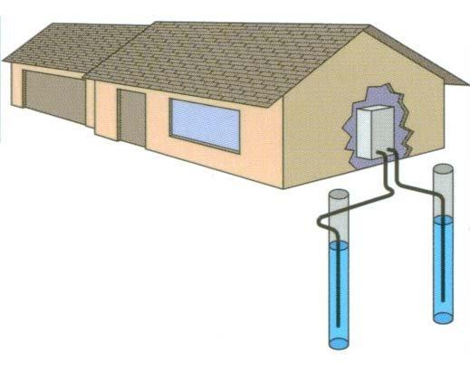Otvoren sistem Za razliku od predhodnog, voda uzeta iz bunara je direktno spojena sa toplotnom pumpom nakon čega se vraća u zemlju preko drugog bunara.