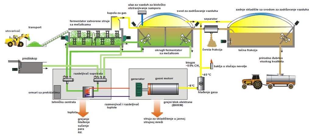 5.2. Princip rada postrojenja Svako termoenergetsko postrojenje sastoji se od 4 glavna dela: kotla, turbine,kondenzatora i pumpe.