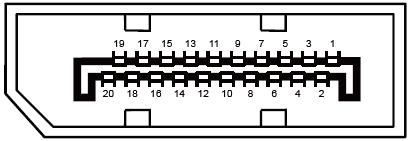 Raspored kontakata 15 polni signalni kabel za prikaz u boji Kontakt br. Naziv signala Kontakt br. Naziv signala 1 Video-crvena 9 +5V 2 Video-zelena 10 Masa 3 Video-plava 11 N.C.