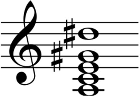 Sljedeći akord u osminskim figurama (Pr. 1.27): Primjer 1.27 (8. takt u velikom br. 7) a #11/#7 U nastavku klavir solo nastavlja svirati temu, u b odsjeku odlazi na VI.st., tj.