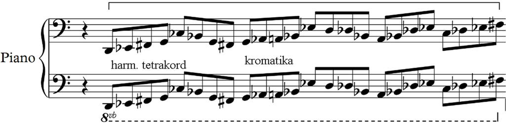 1.35). Primjer 1.35 Slijedi Repriza u velikom br. 18. Harmonijski je plan isti kao i u Ekspoziciji samo što je codetta (2.t. prije velikog br. 20) sada in B, a ne in h. U drugoj su temi (veliki br.