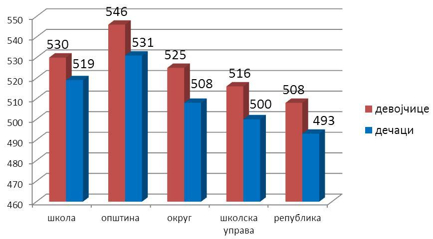 xkolska 2013/2014. godina xkolska 2014/2015.