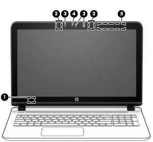 Zaslon Komponenta Opis (1) Prekidač ugrađenog zaslona Isključuje zaslon i pokreće stanje mirovanja kada se zatvori zaslon dok je računalo uključeno. (2) Interni mikrofoni (2) Snimaju zvuk.