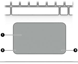 Gornja strana Dodirna pločica Komponenta Opis (1) Područje dodirne pločice Čita vaše geste prstom za pomicanje pokazivača ili aktiviranje stavki na zaslonu.