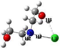 Пошто све испитиване јонске течности садрже етаноламонијум
