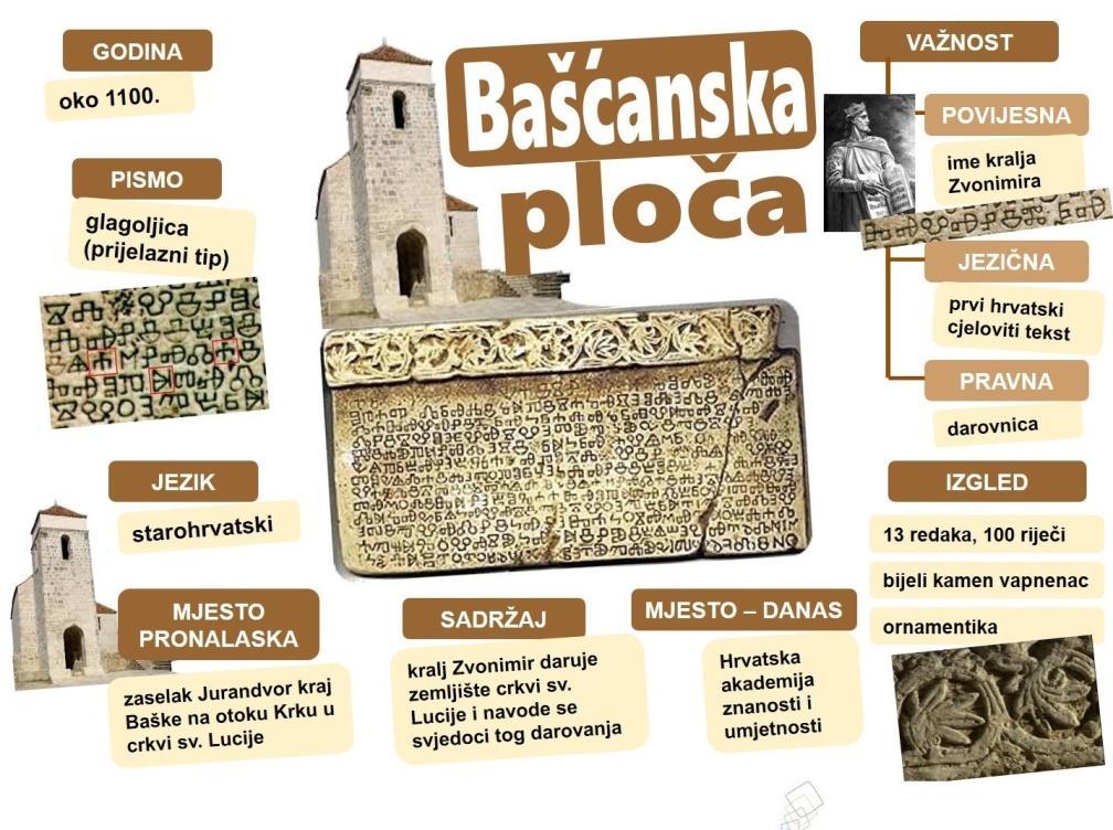 svijetu. Proglašenje tog dana inicirao je Institut za hrvatski jezik i jezikoslovlje, koji je 22. veljače odabrao kao spomen na dan kada je 1483.