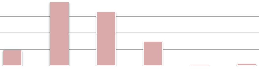 T14: REGISTRIRANI NEZAPOSLENI HRVATSKI BRANITELJI PO ISPOSTAVAMA I SPOLU 21 U RAZDOBLJU OD V./15. DO V./16. U PODRUČNOM UREDU KRAPINA Index Red. broj ISPOSTAVA Ø V. VI. VII. VIII. IX. X. XI. XII. I. II.