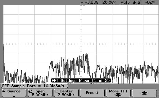 izlazu iz integratora (slia 5.7b). Spetar izlaznog signala iz ASD modulatora y(t) za ulazni signal valnog oblia m ASD = 0,8sin(π4000t) priazan je na slici 5.8. U blizini ishodišta vidi se omponenta ulaznog signala frevencije 4000 Hz.