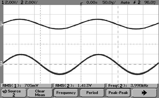 Valni oblici napona na izlazu iz modulatora i izlaznog stupnja pojačala za isti signal na ulazu priazani su na slici 5.16.