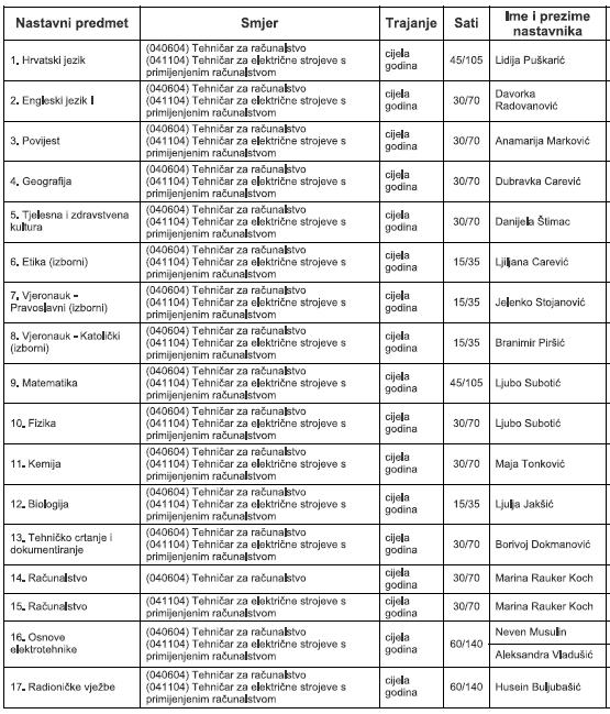 IZVEDBENI NASTAVNI PLAN I PROGRAM Školska godina 2014./2015.