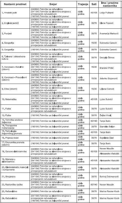 IZVEDBENI NASTAVNI PLAN I PROGRAM Školska godina 2014./2015.