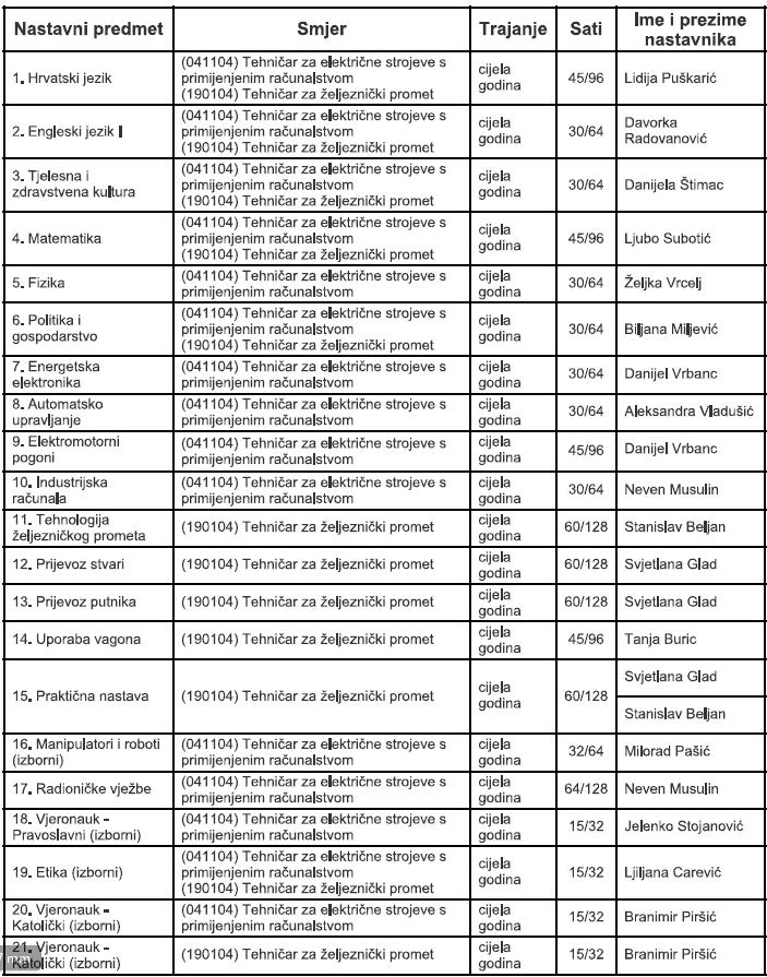 IZVEDBENI NASTAVNI PLAN I PROGRAM Školska godina 2014./2015.