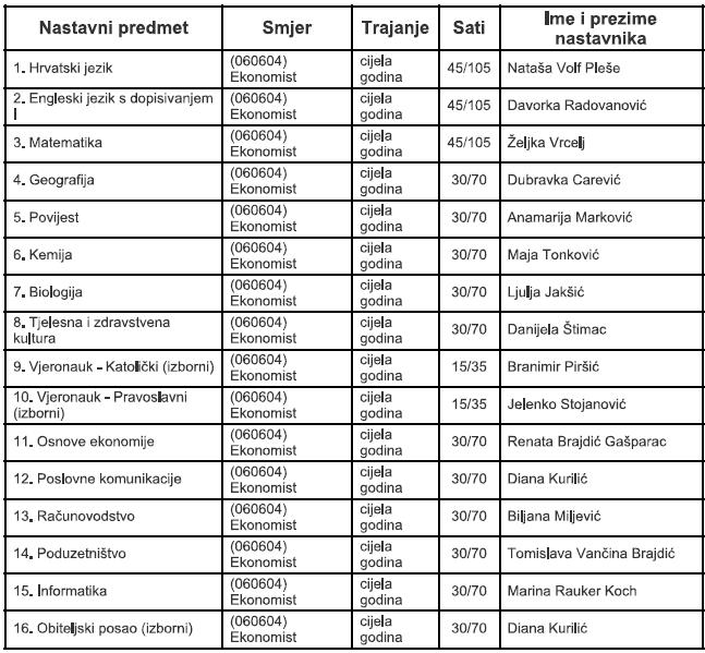 IZVEDBENI NASTAVNI PLAN I PROGRAM Školska godina 2014./2015.