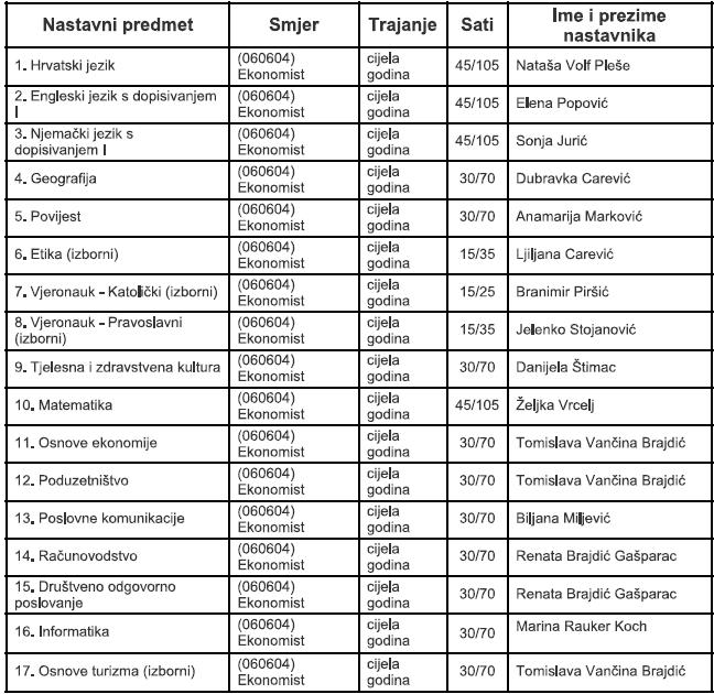 IZVEDBENI NASTAVNI PLAN I PROGRAM Školska godina 2014./2015.