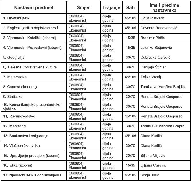 IZVEDBENI NASTAVNI PLAN I PROGRAM Školska godina 2014./2015.