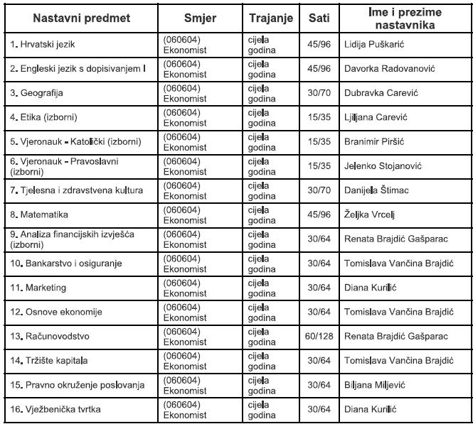 IZVEDBENI NASTAVNI PLAN I PROGRAM Školska godina 2014./2015.