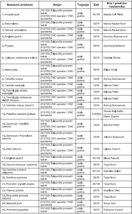 IZVEDBENI NASTAVNI PLAN I PROGRAM Školska godina 2014./2015.