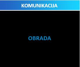 Sledeći korak je unos iznosa sume za plaćanje. Nakon provere unetog iznosa, transakciju možemo potvrditi pritiskom na funkcionalni ZELENI taster ENTER.