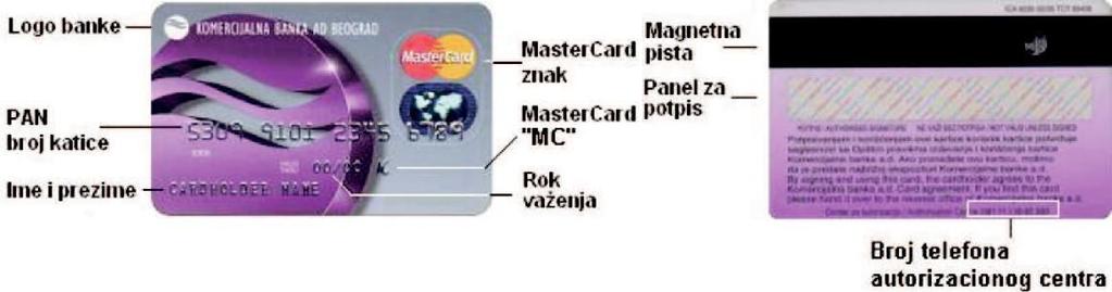 BITNI ELEMENTI MASTERCARD/MAESTRO KARTICE Master Card: Prednja strana Zadnja strana Maestro kartica: Prednja strana Zadnja strana EMBOSIRANA MASTERCARD KARTICA ELECTRON MAESTRO KARTICA Oznaka Panel