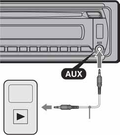Uporaba dodatne opreme Dodatna audio oprema Na AUX ulaz (stereo mini priključnica) ovog ureñaja možete spojiti dodatni prijenosni audio ureñaj, odabrati ga kao izvor i slušati putem auto zvučnika.