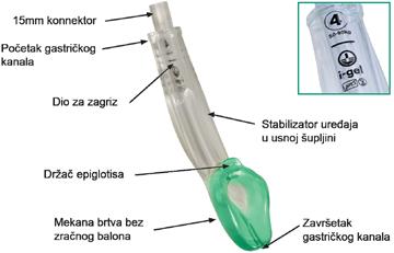 1. OPREMA 5. Laringealna maska (Slika 29.). Zlatni standard održavanja dišnih putova i djelotvorne ventilacije jest endotrahealna intubacija, vještina koja zahtijeva dobru uvježbanost.