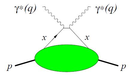Funkcije strukture protona Sebastian Horvat Mentor: prof. dr. sc.