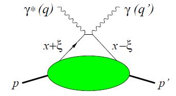 (a) η < x < (b) η < x < η Slika 3: DVCS dijagrami. Preuzeto iz [].
