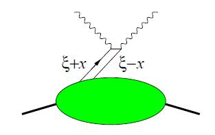 svjetlolikoj udaljenosti (pretpostavljamo da su kvarkovi bezmaseni); drugim rije ima, GPD je proporcionalan amplitudi da proton preže iz stanja impulsa p u stanje impulsa p' putem emisije i