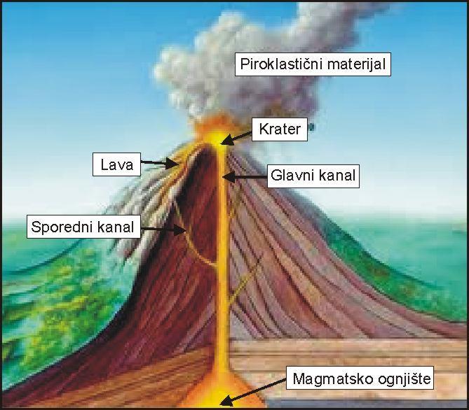 Najistaknutiji dio vulkana je vulkanska kupola koja se neprestano povećava.